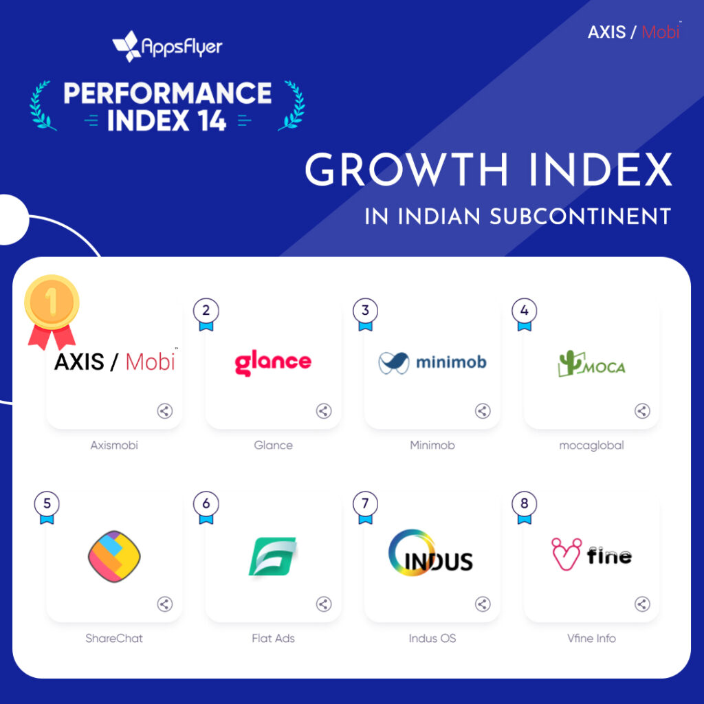 AppsFlyer Performance Index 14. And, We stood First.  