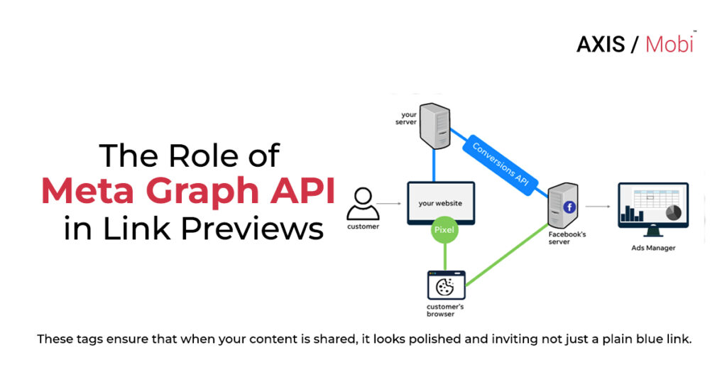 How Does Your Link Looks With Meta Graph Api - Axismobi