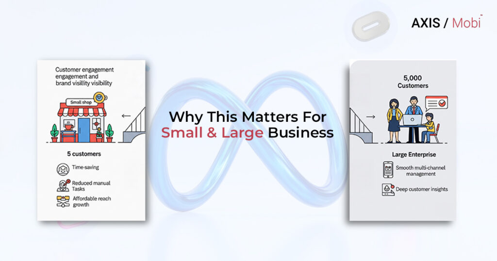 How Small Businesses Can Grow With Meta’s Graph Api Blog Inside Image 5