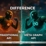Traditional Api Vs Meta Graph Api 2.0 - Axismobi